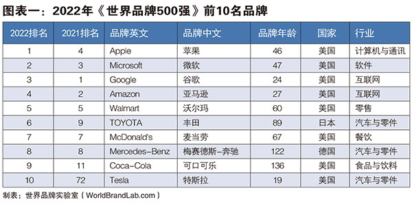 Ʒ500(qing)Dһ.jpg