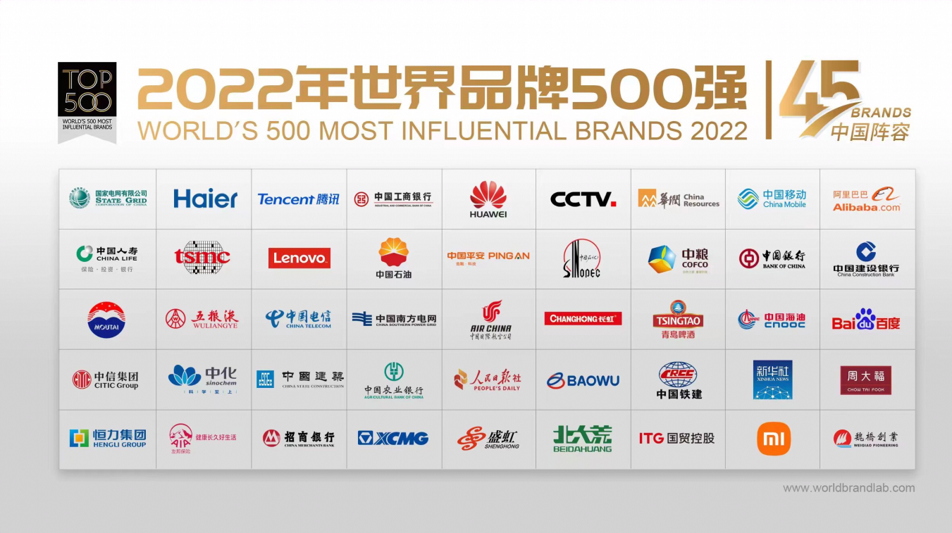 世界品牌實驗室發布2022年世界品牌500強