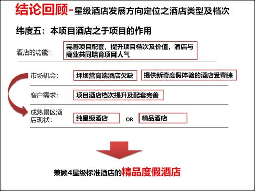 旅游地產(chǎn)項(xiàng)目策劃報(bào)告終稿與旅游開(kāi)發(fā)項(xiàng)目策劃咨詢核心框架